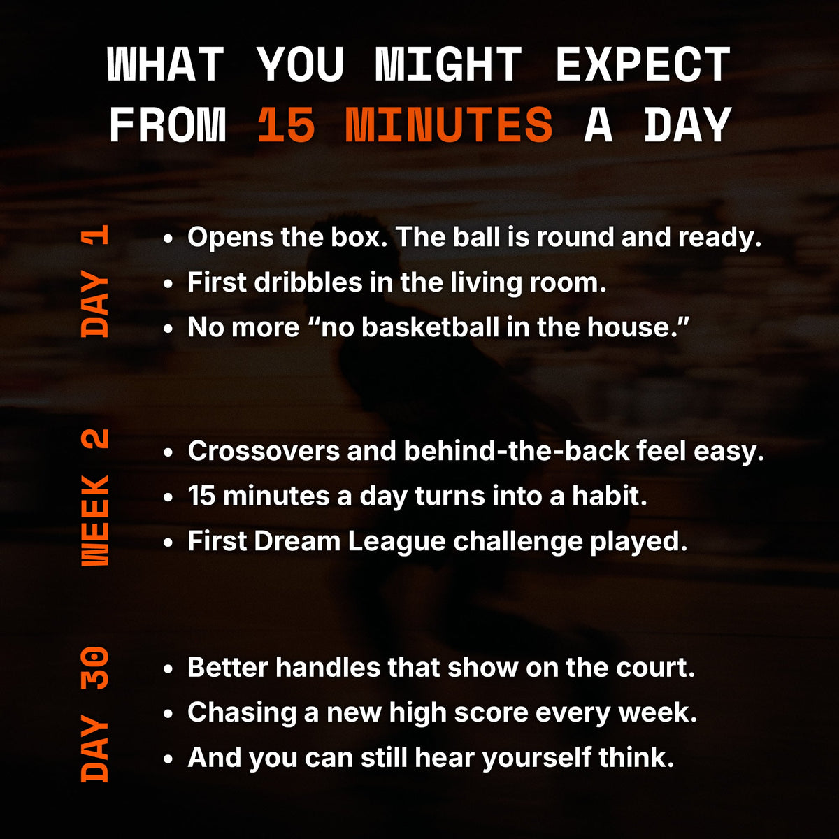 What to expect from 15 minutes of basketball practice a day at home