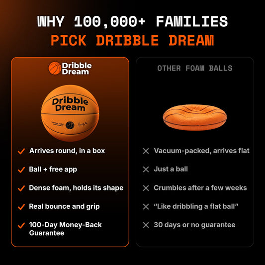 Dense foam silent basketball compared to other foam balls that arrive flat